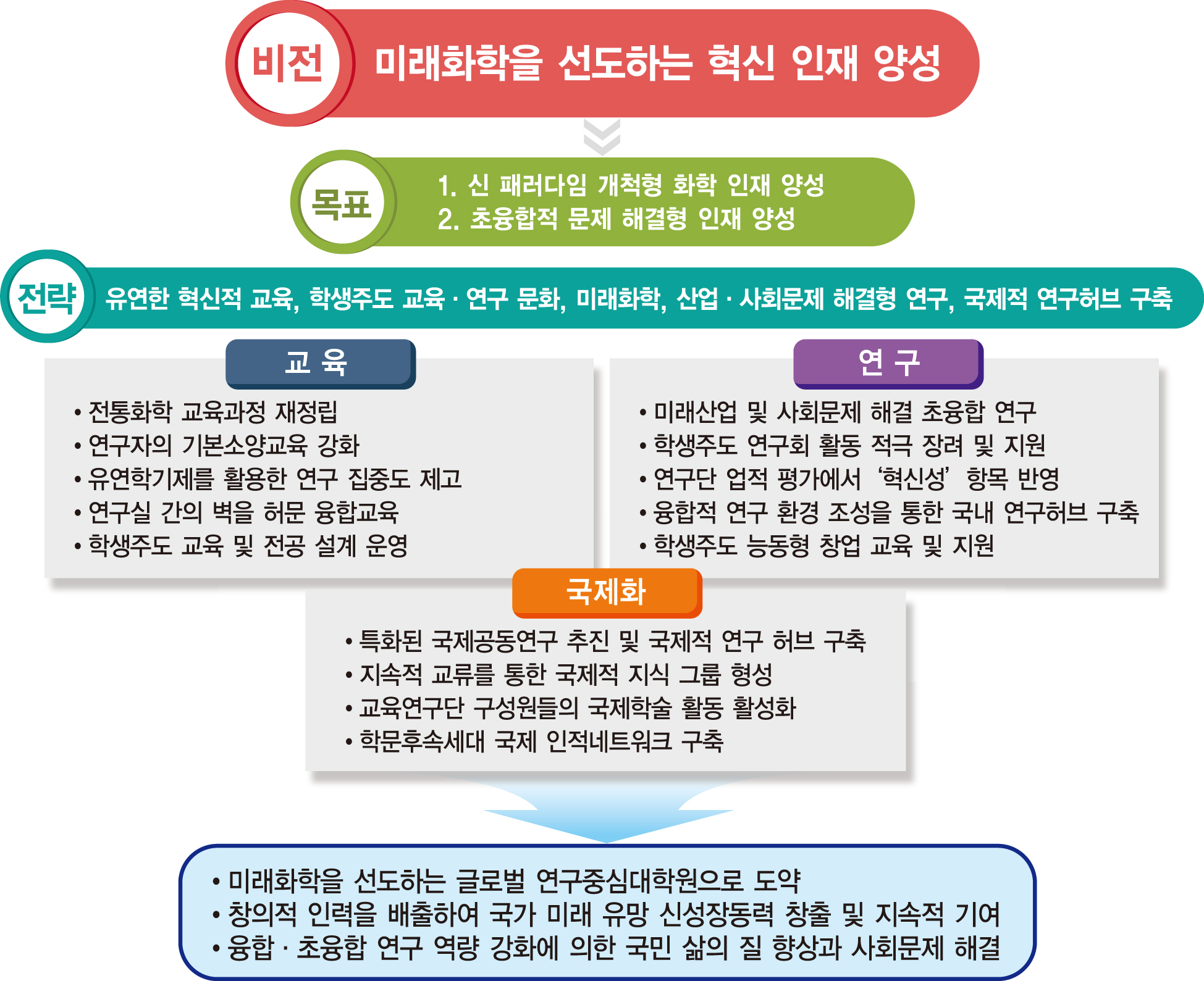 비전